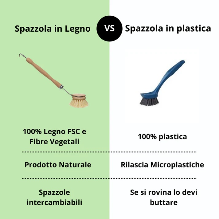Spazzola ecologica per lavaggio piatti in maniera sostenibile plastic-free